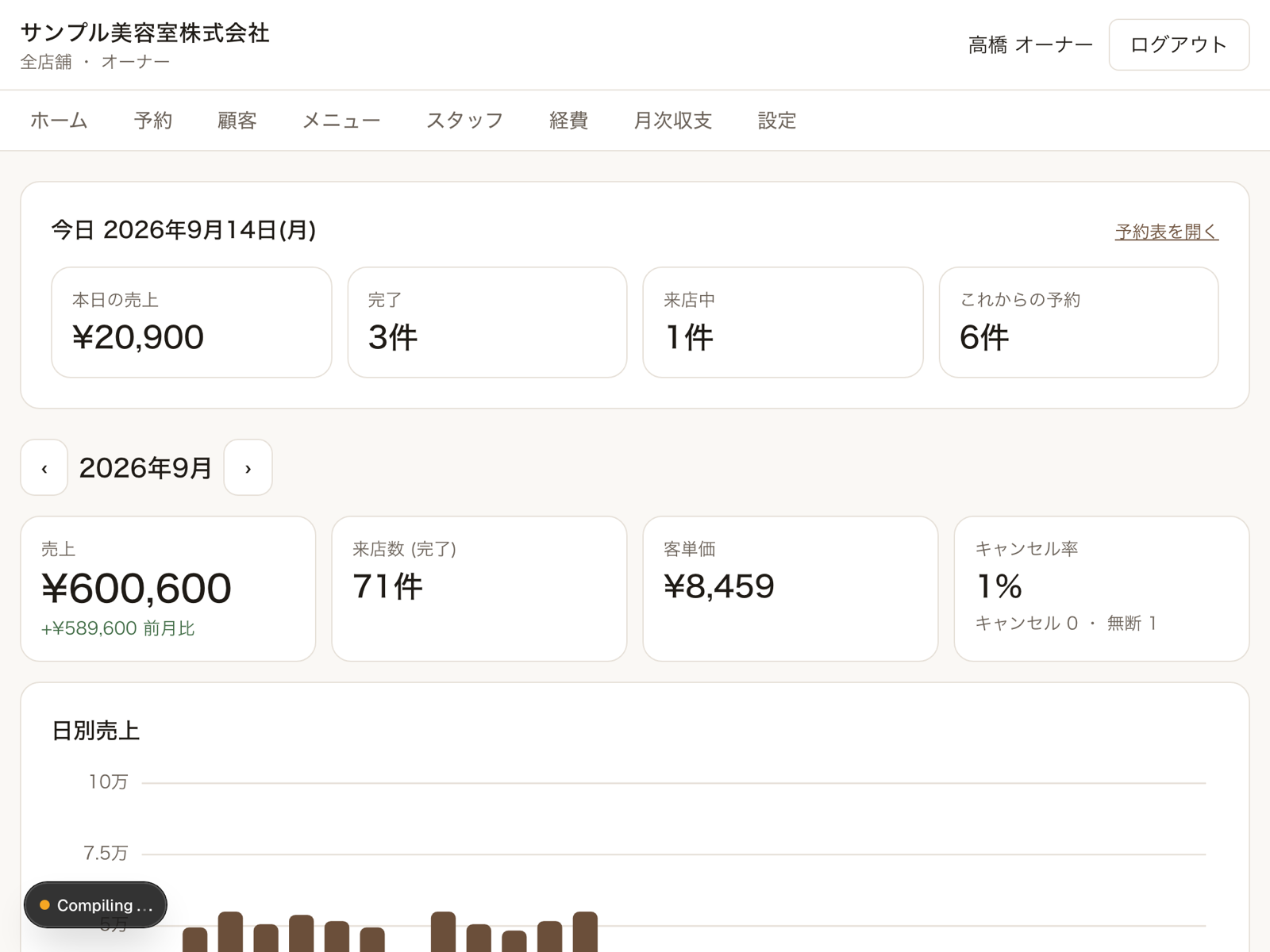 サロン経営OS の売上ダッシュボード画面(iPad表示)
